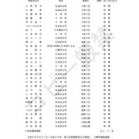 次期衆議院議員総選挙推薦候補者20240927のサムネイル