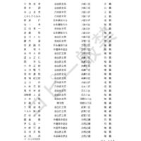 次期衆議院議員総選挙における推薦候補者