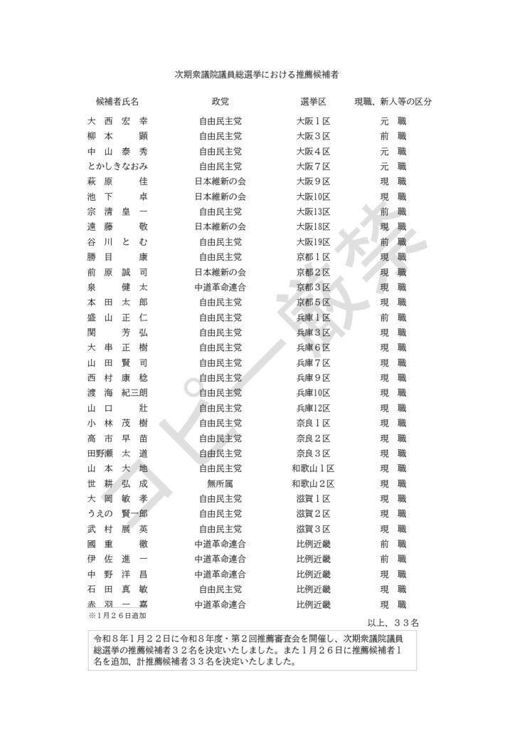 次期衆議院議員総選挙における推薦候補者